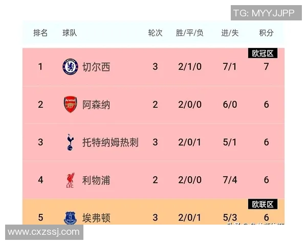 英超焦点战利物浦与阿森纳互交白卷全场气氛紧张引发热议