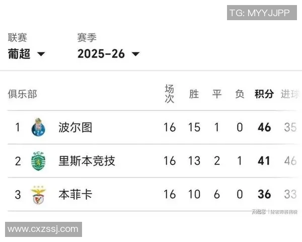 国王杯波尔图大胜本菲卡五球狂潮补时进球点燃全场激情 国王杯波尔图大胜本菲卡五球狂潮补时进球点燃全场激情